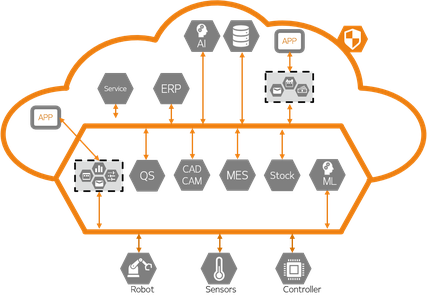 VFK Architecture