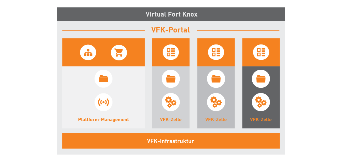 VFK Architektur - 800 px