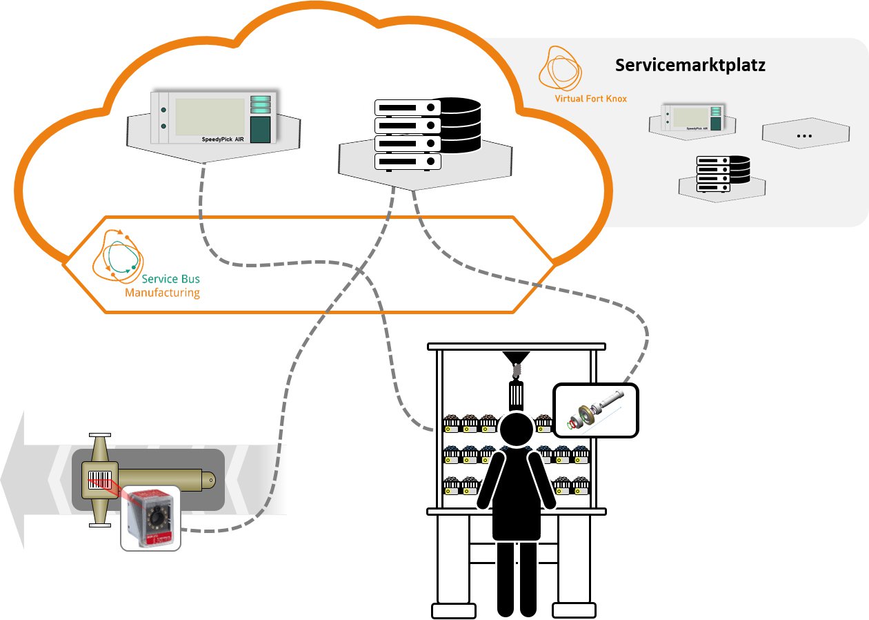 John Deere - Flexible Softwarearchitektur durch SoA