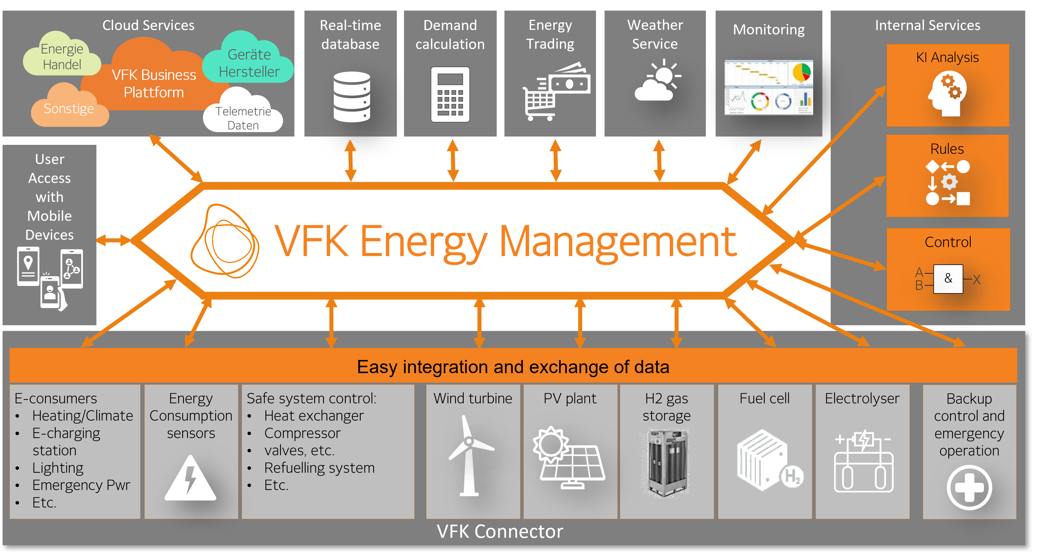 EnergyMgmt1
