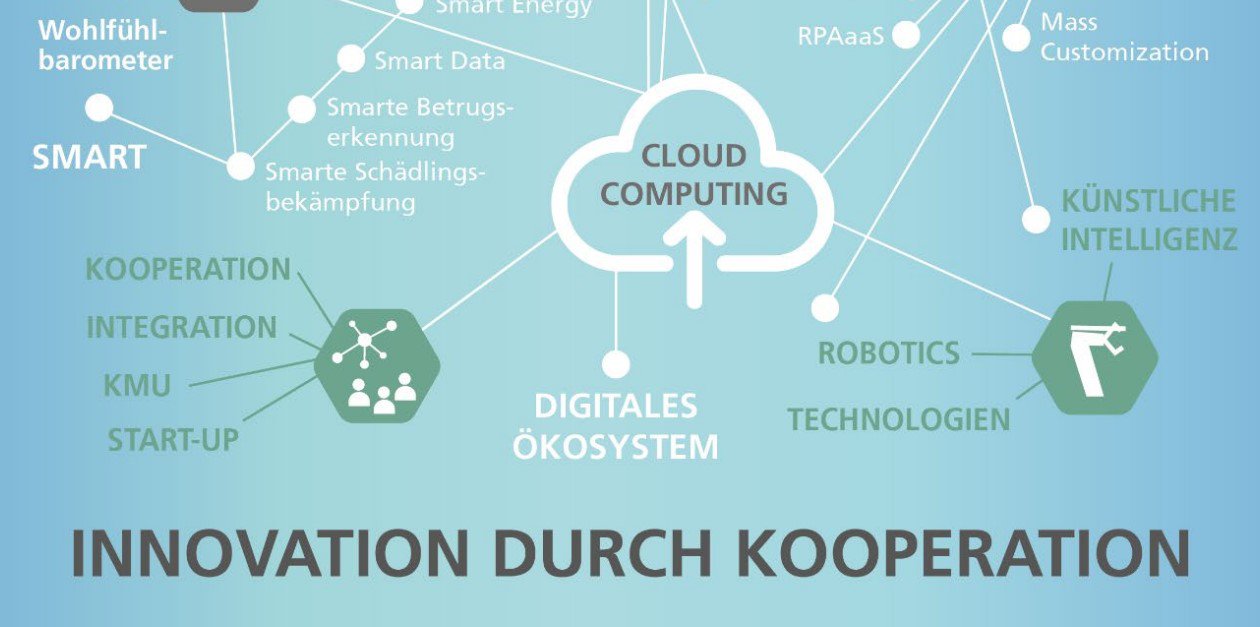 Innovation durch Kooperation