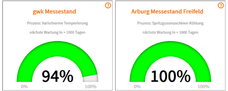 gwk Produktionszellen